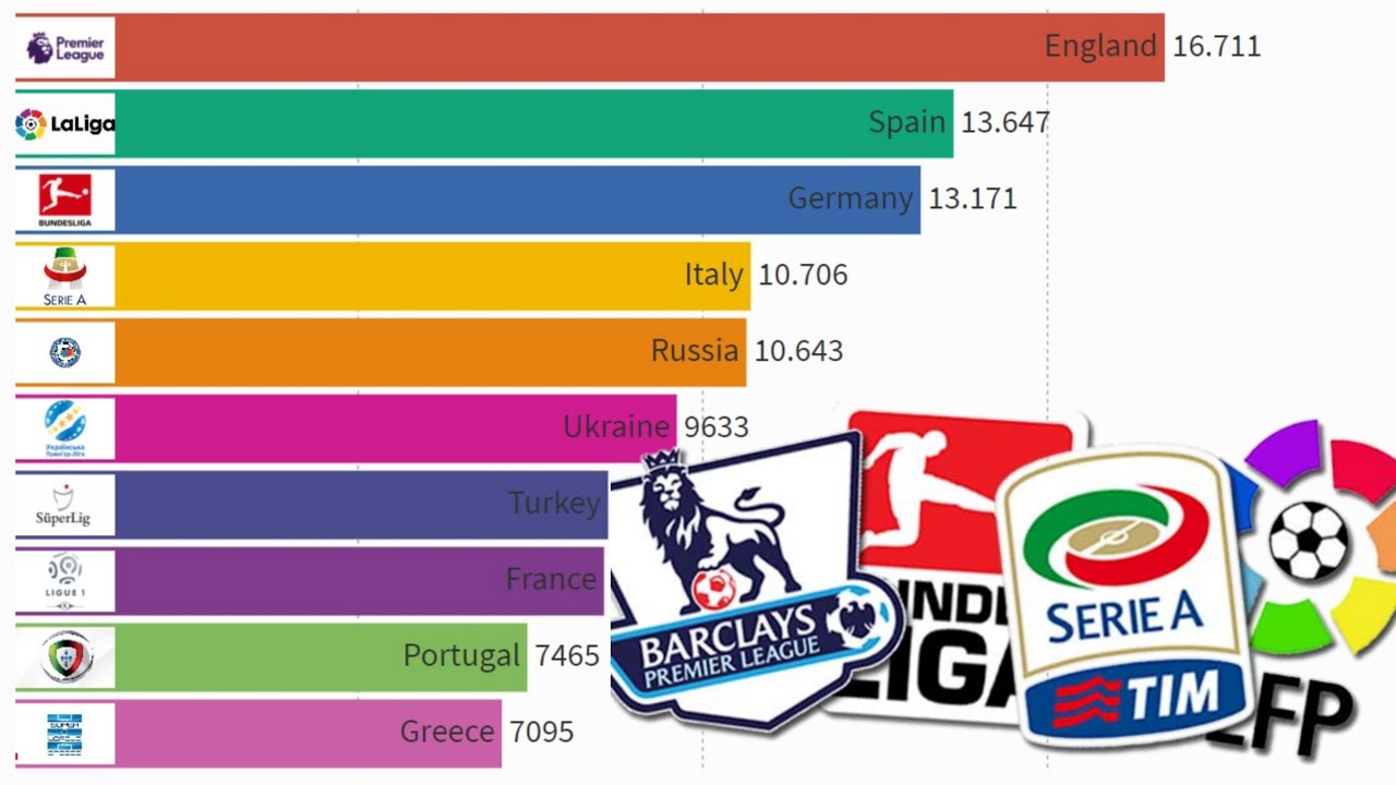 en iyi futbol ligleri